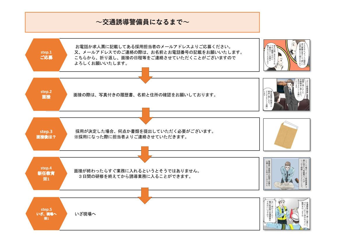 交通誘導警備員になるまで